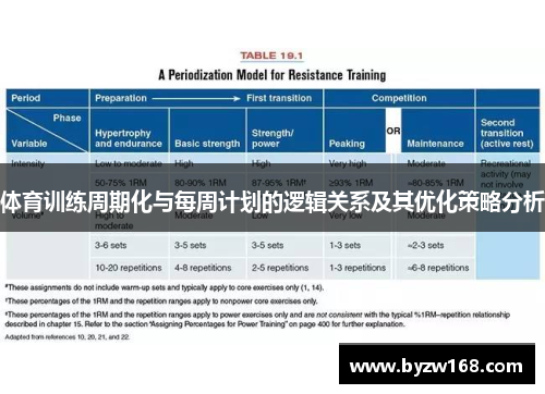 体育训练周期化与每周计划的逻辑关系及其优化策略分析