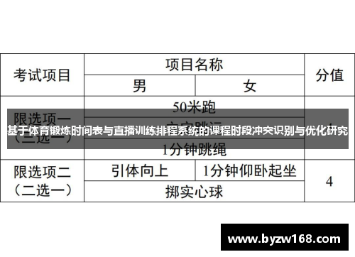 基于体育锻炼时间表与直播训练排程系统的课程时段冲突识别与优化研究