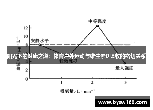 阳光下的健康之道：体育户外运动与维生素D吸收的密切关系